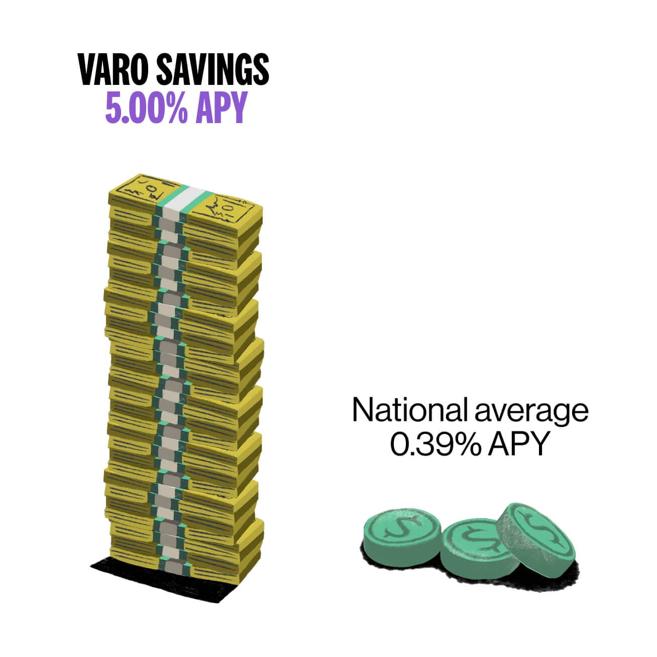 varo-savings-vs-national-average