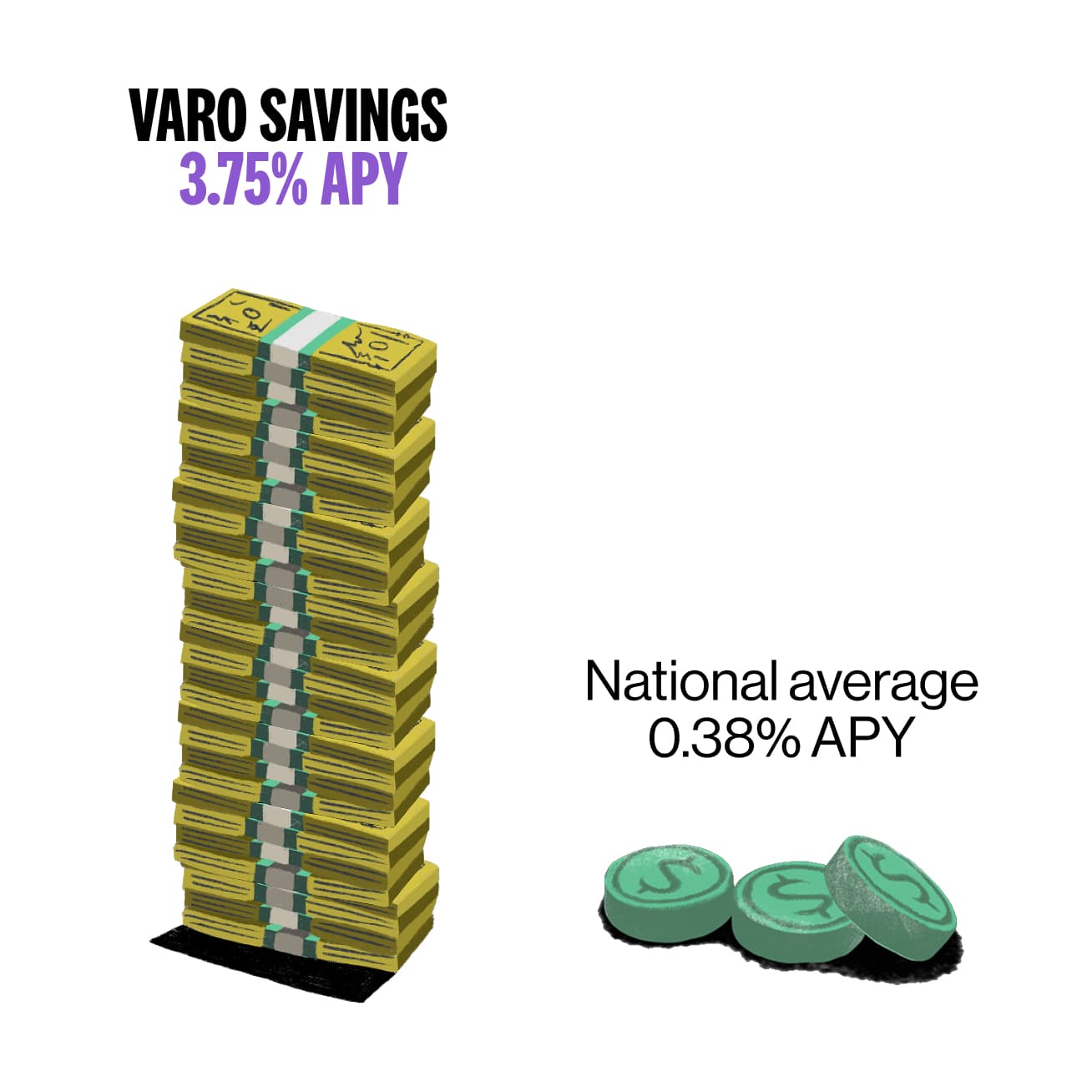 varo-savings-vs-national-average