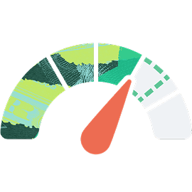 Credit Score Indicator